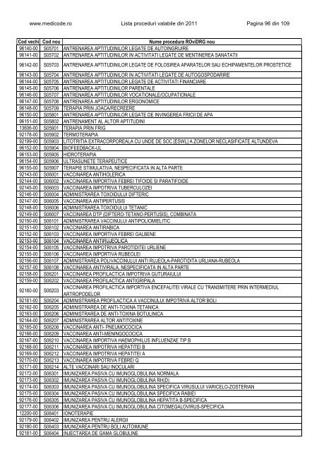 Lista proceduri ROviDRG 2011 - Medicode