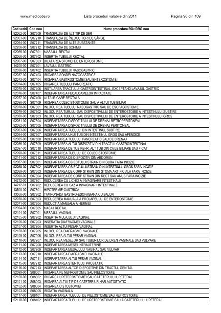 Lista proceduri ROviDRG 2011 - Medicode