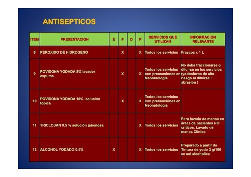Manual de Antisépticos y Desinfectantes - Digemid