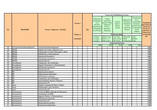 2. direccion nacional de migraciones - Ministerio de Justicia y ...