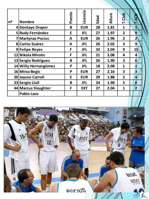 guc3ada-de-la-liga-endesa-2012-13