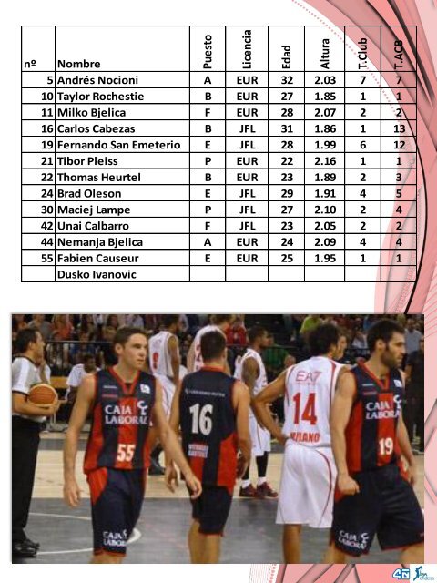 guc3ada-de-la-liga-endesa-2012-13