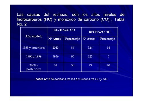 EXPERIENCIAS EN CALIBRACION DE MOTORES A ... - Swisscontact