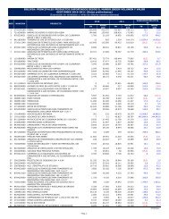 BOLIVIA: PRINCIPALES PRODUCTOS IMPORTADOS ... - IBCE