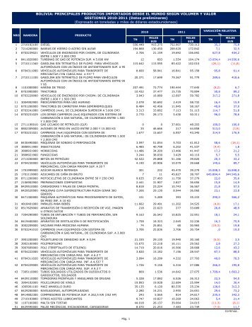 BOLIVIA: PRINCIPALES PRODUCTOS IMPORTADOS ... - IBCE