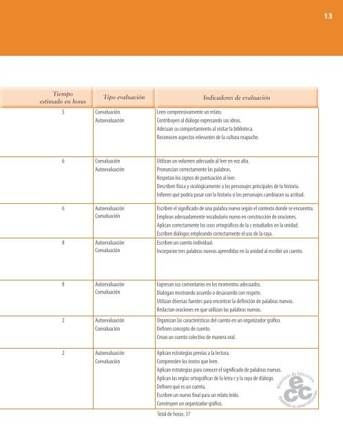 Lenguaje y Comunicación - Ministerio de Educación