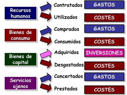 Diapositiva 1 - AMFH