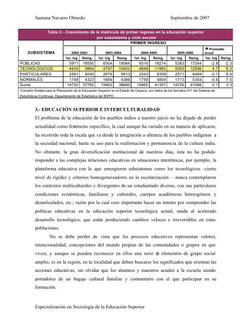 Santana Navarro Olmedo - Institutos tecnológicos - UAM Azcapotzalco