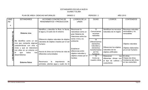 estandares escuela nueva,primaria y secundaria y media