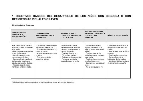 En los zapatos de los niños ciegos - Servicio de Información sobre ...