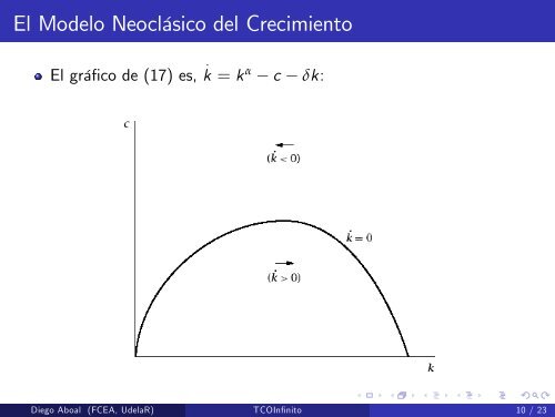 Teor_a del Control Optimo: Horizonte infinito - Cinve