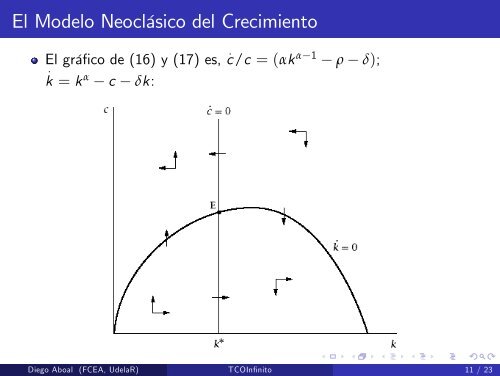 Teor_a del Control Optimo: Horizonte infinito - Cinve