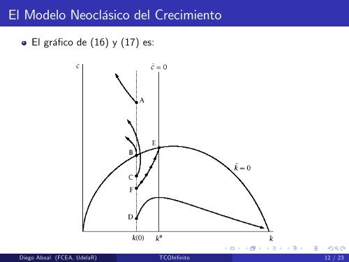 Teor_a del Control Optimo: Horizonte infinito - Cinve