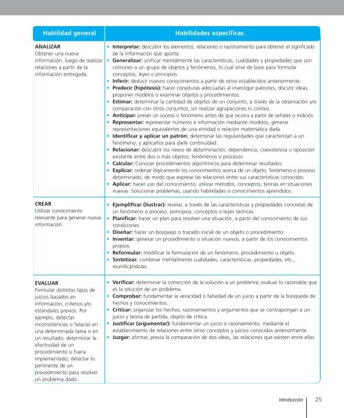 Texto Matemática - Ministerio de Educación