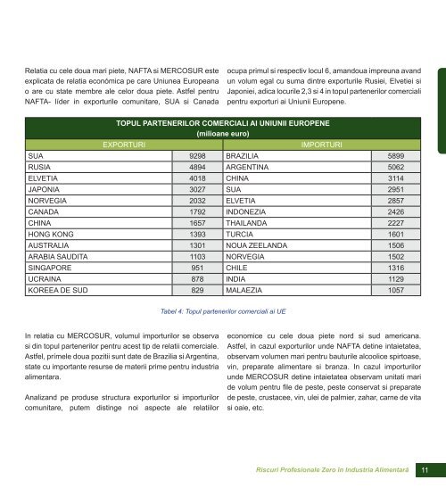 Analiza economica a industriei alimentare - Riscuri Profesionale Zero