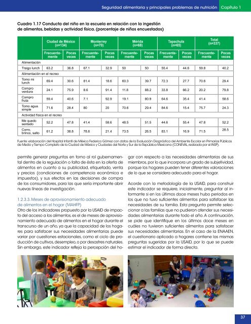 Dimensiones de la seguridad alimentaria : - Coneval