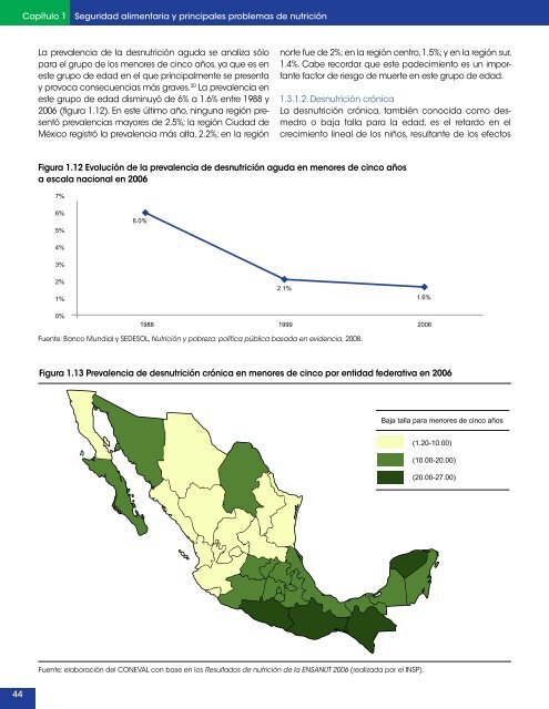 Dimensiones de la seguridad alimentaria : - Coneval