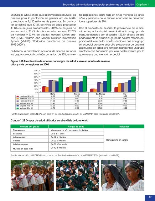 Dimensiones de la seguridad alimentaria : - Coneval