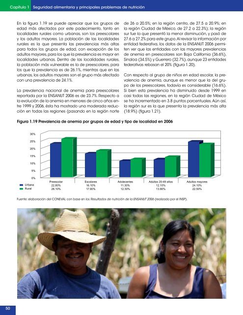 Dimensiones de la seguridad alimentaria : - Coneval