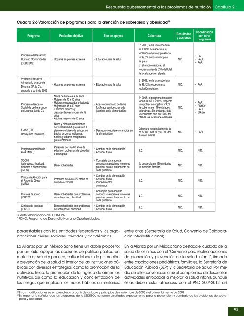 Dimensiones de la seguridad alimentaria : - Coneval