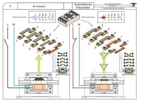 El contactor