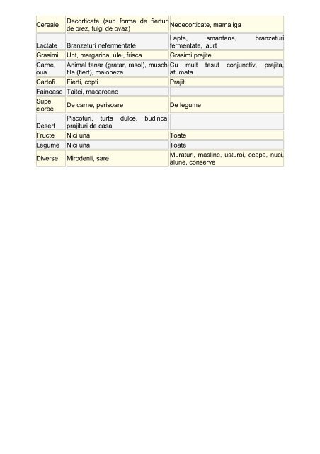 INDICATII DE REGIM ALIMENTAR IN RECTOCOLITA ... - gastrotm.ro