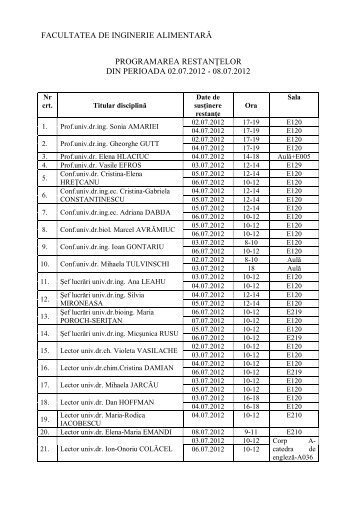 facultatea de inginerie alimentară - Facultatea de Inginerie Alimentara
