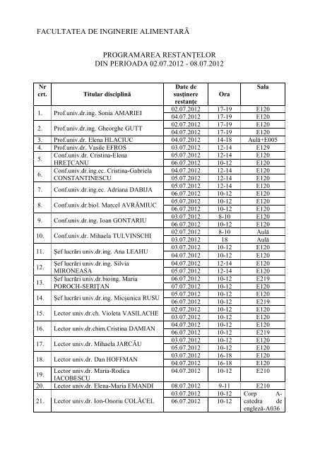 facultatea de inginerie alimentară - Facultatea de Inginerie Alimentara
