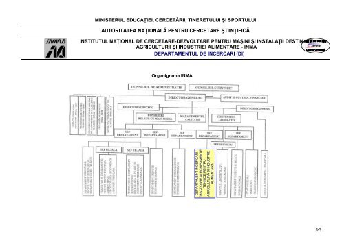 departamentul de încercări tractoare şi echipamente tehnice - Inma