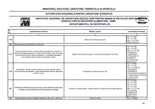 departamentul de încercări tractoare şi echipamente tehnice - Inma