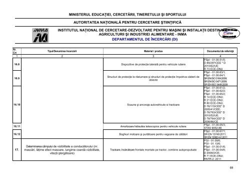 departamentul de încercări tractoare şi echipamente tehnice - Inma