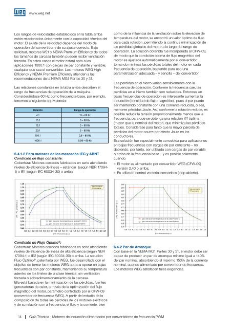 Motores de inducción alimentados por convertidores de ... - Weg