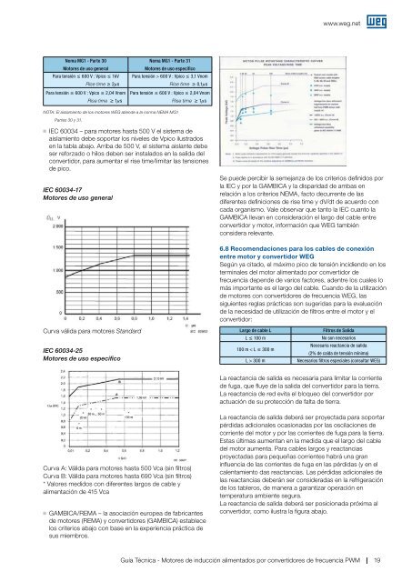 Motores de inducción alimentados por convertidores de ... - Weg
