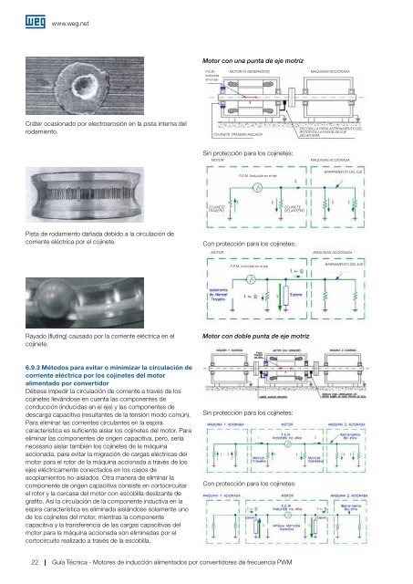 Motores de inducción alimentados por convertidores de ... - Weg