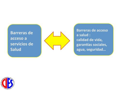 Nicaragua: Dr. Miguel Orozco. Presentación en PowerPoint. - PASCA