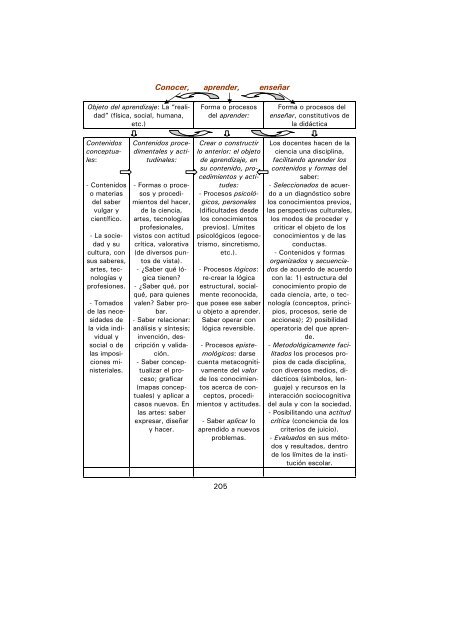 DAROS, W. R. Filosofía de una teoría curricular - William R. Daros