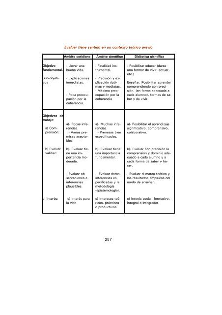 DAROS, W. R. Filosofía de una teoría curricular - William R. Daros