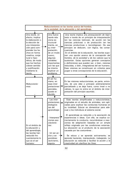 DAROS, W. R. Filosofía de una teoría curricular - William R. Daros