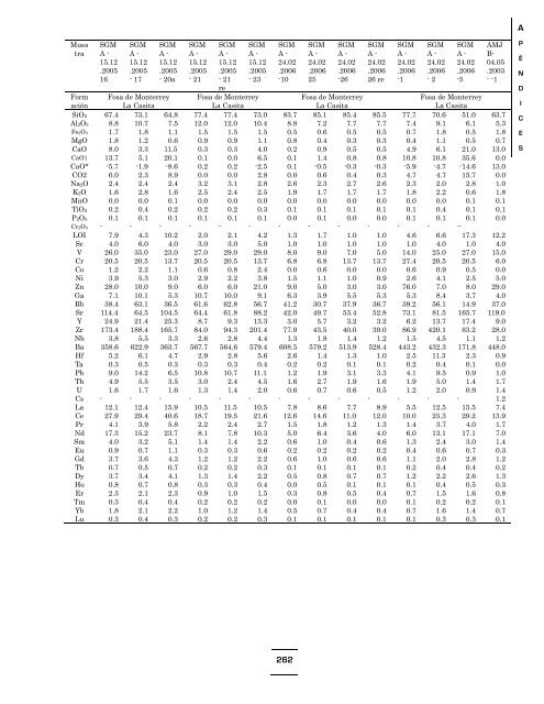 Download (17Mb) - Universidad Autónoma de Nuevo León