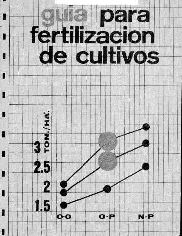 Guia de fertilización de cultivos. - Inia