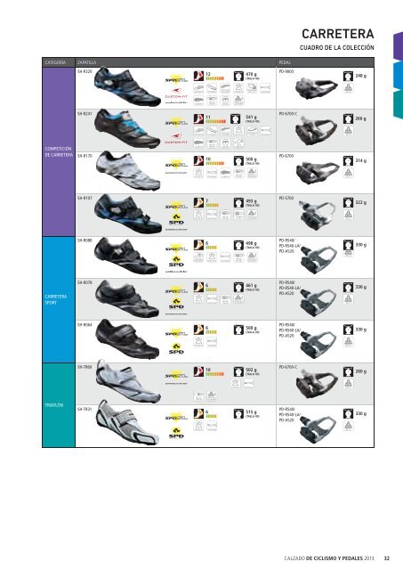 zapatilla - Puntos Oficiales Shimano