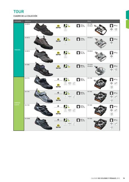 zapatilla - Puntos Oficiales Shimano