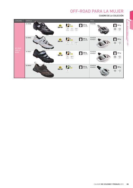 zapatilla - Puntos Oficiales Shimano