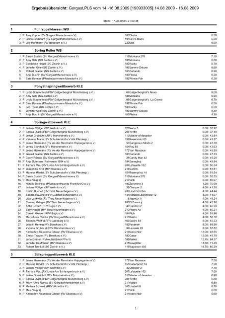 Ergebnisübersicht: Gorgast,PLS vom 14.-16.08.2009 [190933005 ...