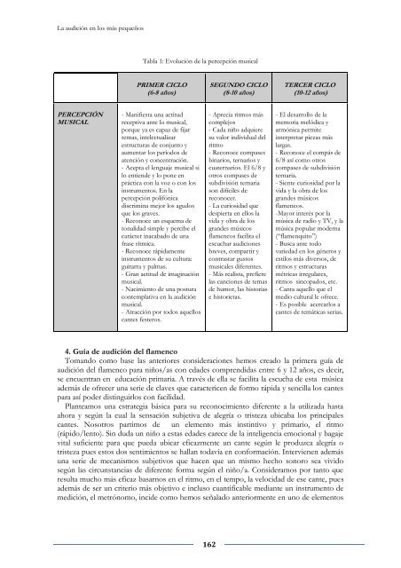 LIBRO DE ACTAS (pdf) - Universidad de Sevilla