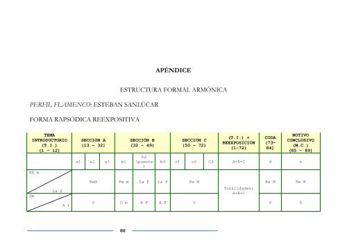 LIBRO DE ACTAS (pdf) - Universidad de Sevilla