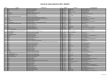 Lista de los clubes deportivos 2012 - INDER Medellín