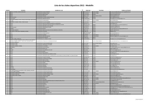 Lista de los clubes deportivos 2012 - INDER Medellín