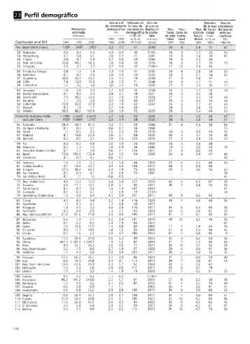 fJ] Perfil demográfico