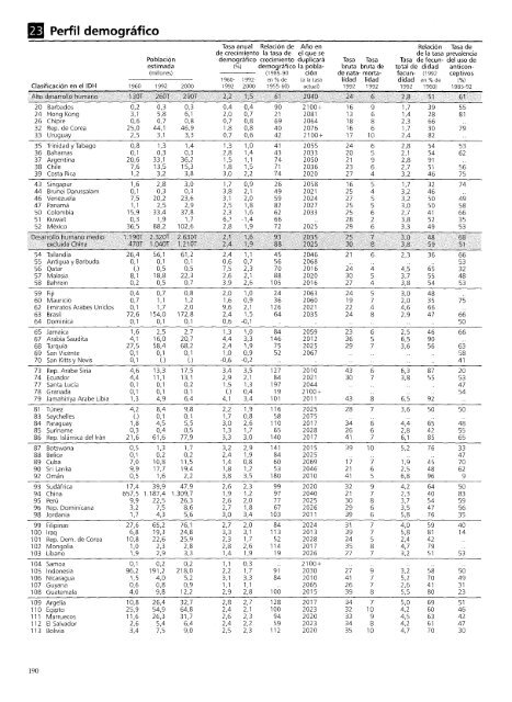 fJ] Perfil demográfico